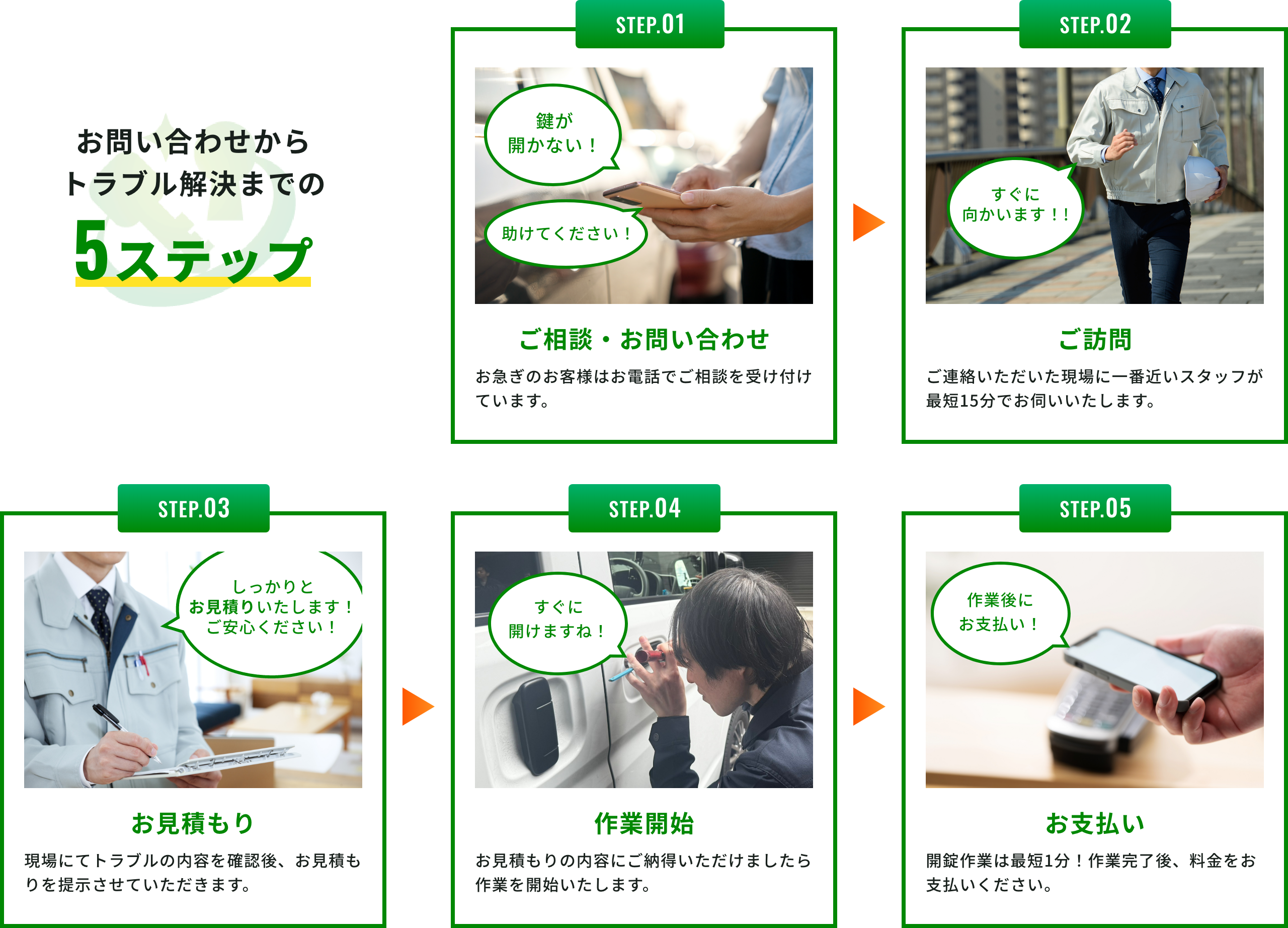 【鍵のトラブル即解決】最短到着15分！～住宅・マンション・店舗・車・バイク・金庫など～ 質の高い納得のサービスをご提供！出張見積 無料／24時間 年中無休／安心の料金